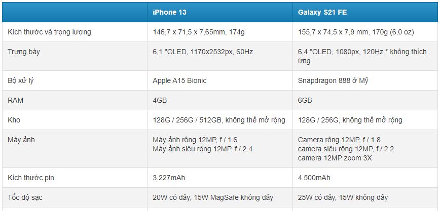 Hiệu suất và dung lượng lưu trữ giữa iPhone 13 và Galaxy S21 FE