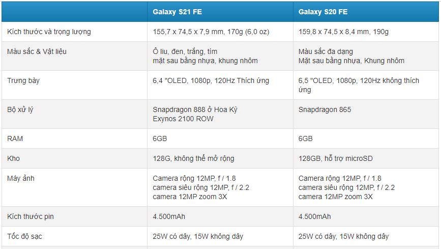 Sự khác biệt về hiệu suất và dung lượng lưu trữ giữa Galaxy S21 FE và Galaxy S20 FE