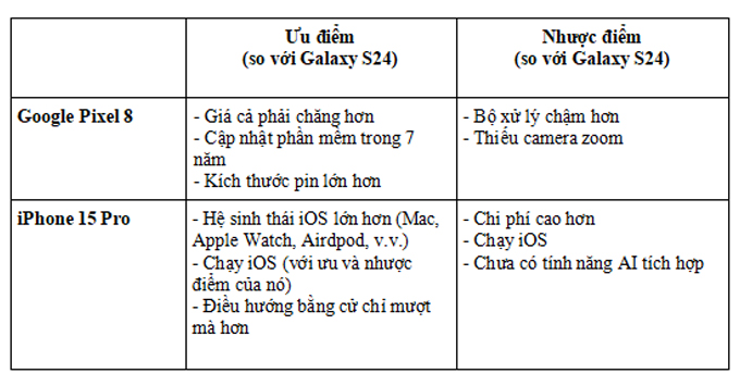 So sánh Galaxy S24 bản Mỹ