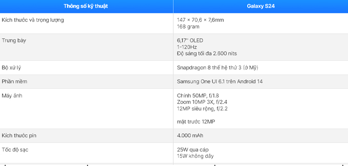 Thông số kỹ thuật Samsung Galaxy S24 128GB bản Mỹ