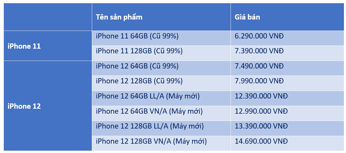 Bảng giá của iPhone 11 và iPhone 12 tại Di Động Mỹ.