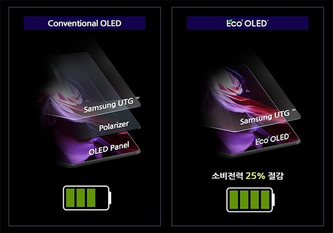 Màn hình OLED của Galaxy S26 Ultra sẽ sáng hơn nhờ công nghệ giúp giảm mức tiêu thụ pin