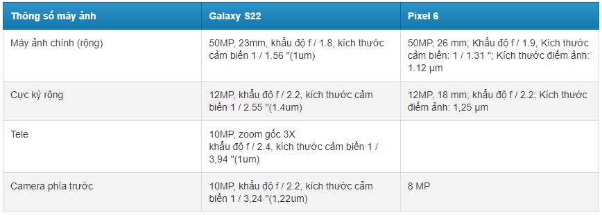 So sánh camera, pin Google Pixel 6 và Galaxy S22