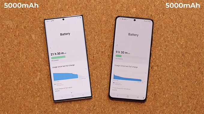Thông số kỹ thuật và thời lượng pin trên Galaxy S22 Ultra và Galaxy S21 Ultra