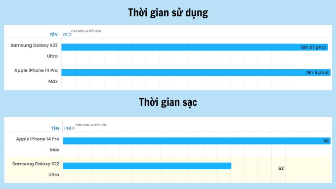 thời lượng pin