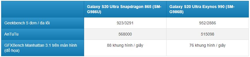 diem-chuan-tong-hop-galaxy-s20-didongmy