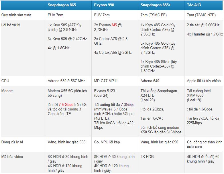 so-sanh-hieu-nang-galaxy-s20-snapdragon-865-va-exynos-990-didongmy