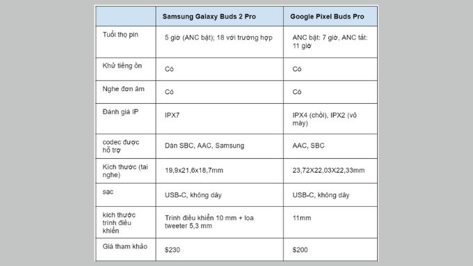 thông số Galaxy Buds 2 Pro và Google Pixel Buds Pro