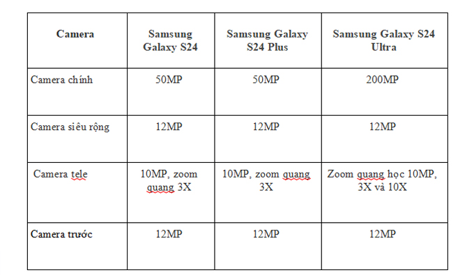 Camera Galaxy S24 so sánh