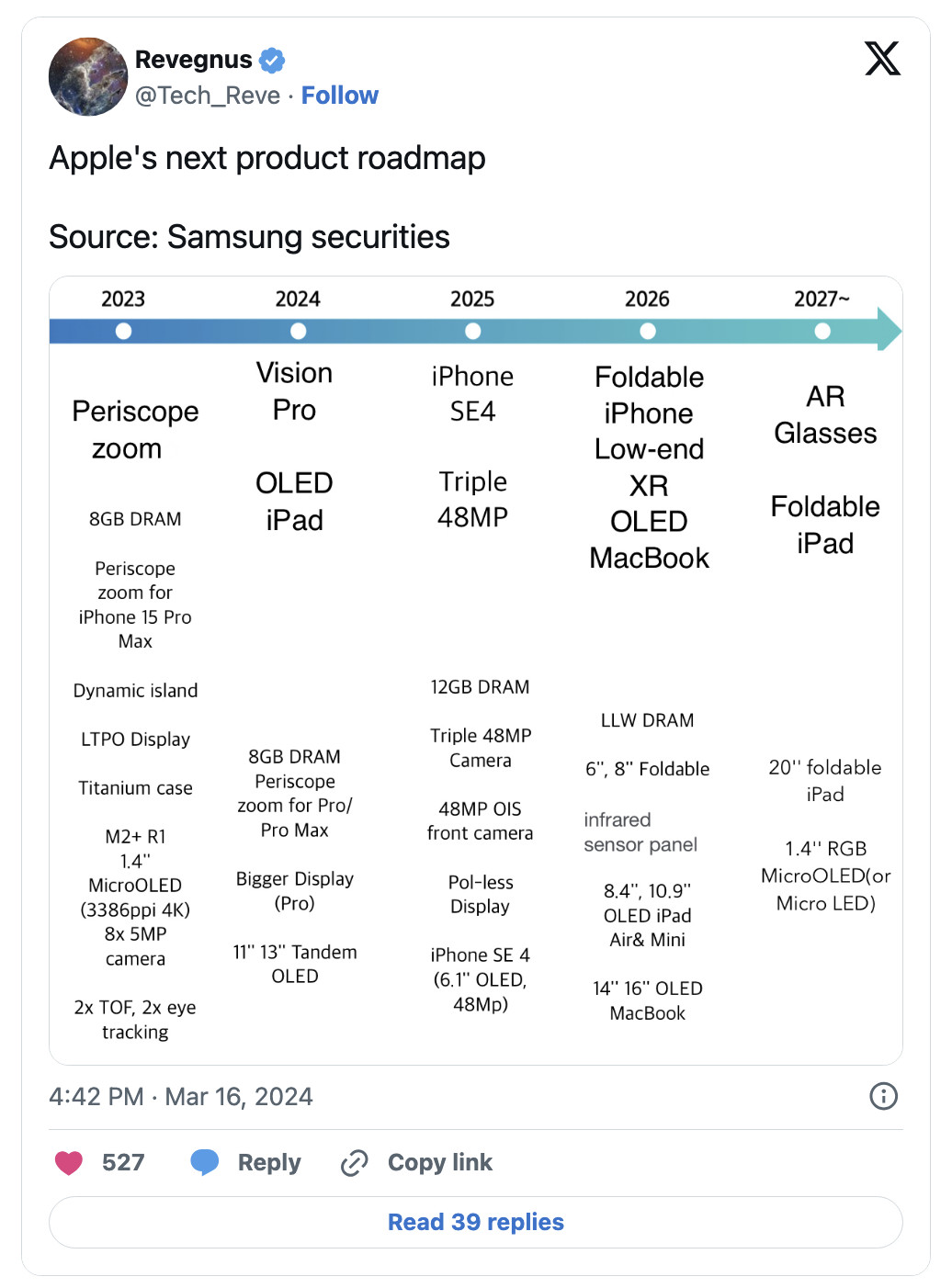 Dự định của Apple trong năm 2024