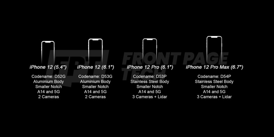 Thế hệ iPhone 12 sẽ sở hữu notch tai nhỏ hơn và hỗ trợ 5G