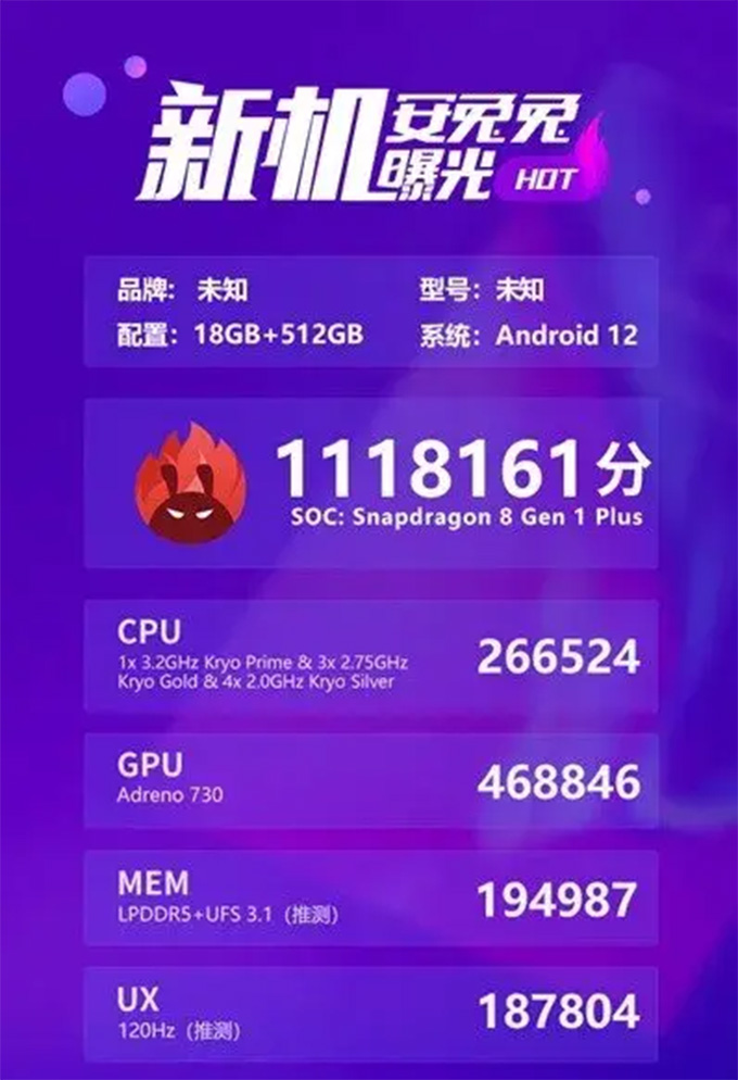 Snapdragon 8+ Gen 1 đã cho thấy sức mạnh vượt trội trong các điểm chuẩn