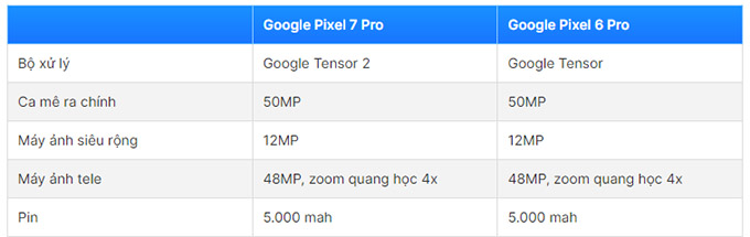 Hiệu suất và phần mềm của Google Pixel 7 Pro so với Galaxy 6 Pro