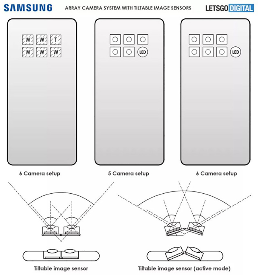 Bằng sáng chế Galaxy S30 hé lộ với 6 ống kính