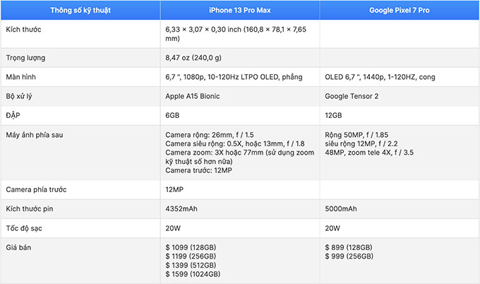 So sánh phần cứng giữa iPhone 13 Pro Max và Google Pixel 7 Pro