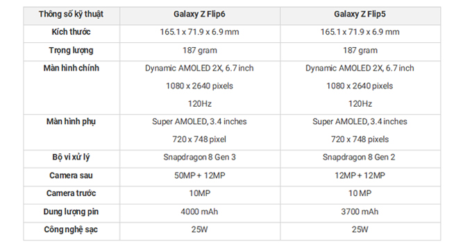 So sánh chi tiết Samsung Galaxy Z Flip 6