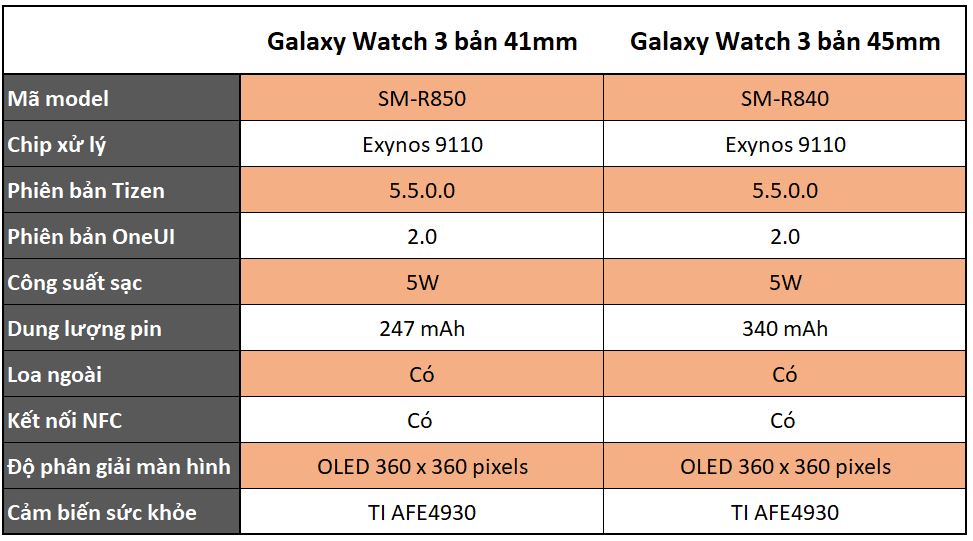 Cấu hình Galaxy Watch 3 mạnh mẽ