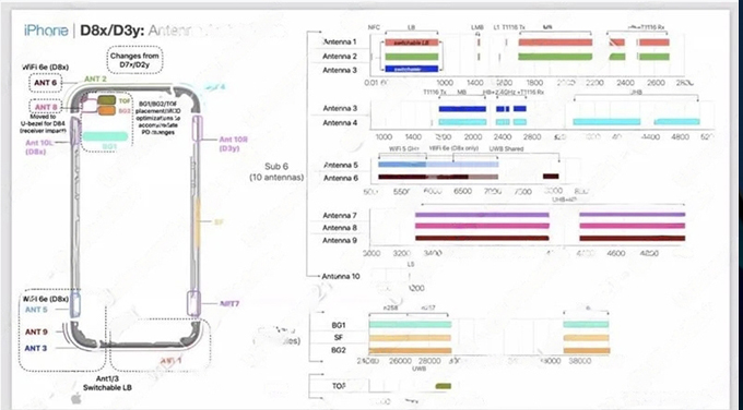 Đánh giá cấu hình iPhone 15 sơ đồ Wifi 6 của iPhone 15