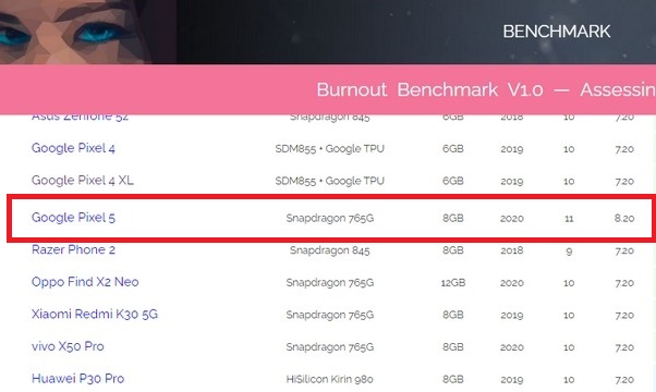 điểm AI Benchmark Pixel 5