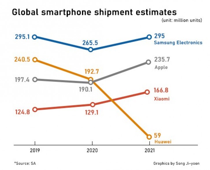 nhà sản xuất smartphone số 1