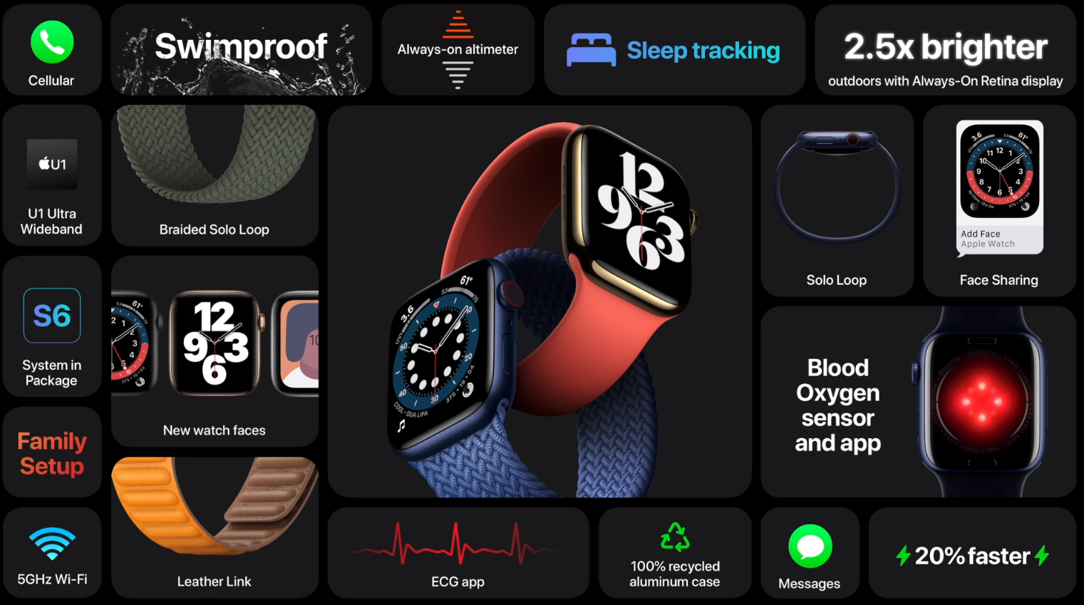 Apple Watch series 6 là thiết bị đầu tiên tích hợp chip U1 Ultra Wideband