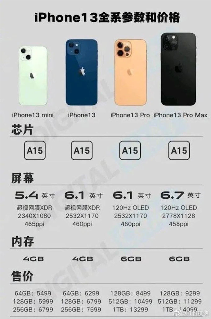 iPhone 13 Pro và Pro Max có thể sẽ bỏ qua phiên bản bộ nhớ 256GB, lên thẳng 512GB?