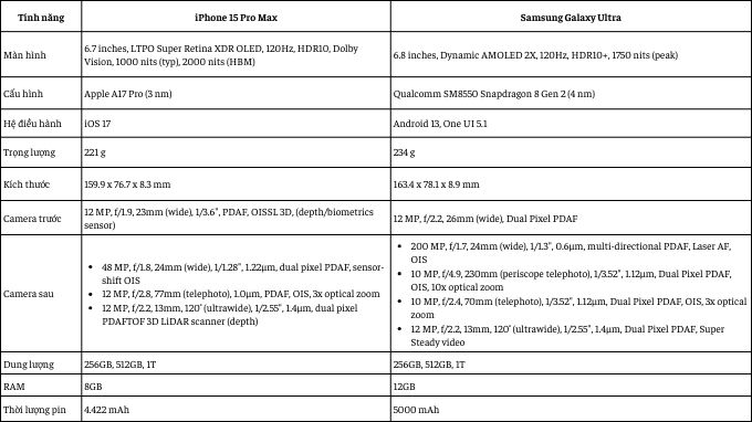 iPhone 15 Pro Max và Samsung Galaxy S23 Ultra