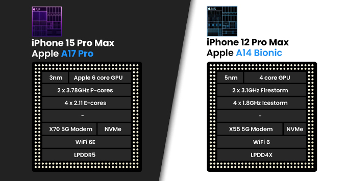 So sánh iPhone 15 Pro Max và iPhone 12 Pro Max về hiệu suất