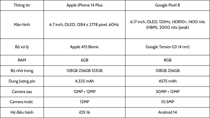 thông số Google Pixel 8 và iPhone 14 Plus