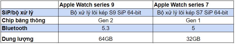 so-sanh-apple-watch-series-9-va-series-7-didongmy