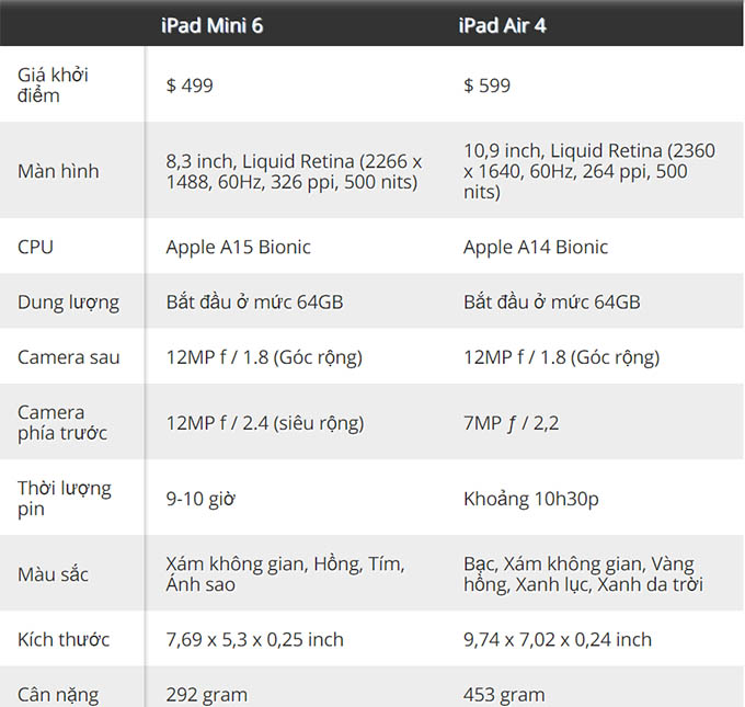 So sánh cấu hình iPad mini 6 và iPad Air 4