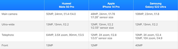 Camera trên Huawei Mate 50 Pro