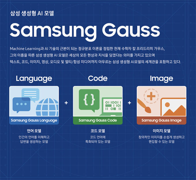 Samsung Gauss: Mô hình AI toàn diện, có thể là điểm nhấn của Galaxy S24