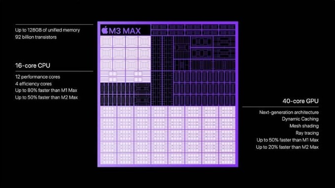 Thông tin cơ bản về M3 Max