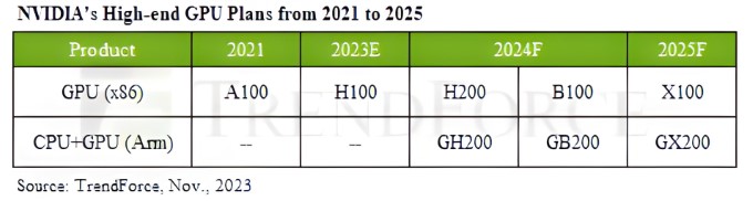 NVIDIA chuẩn bị ra mắt Hopper H200 với HBM3e: Đánh dấu kỷ nguyên mới cho GPU