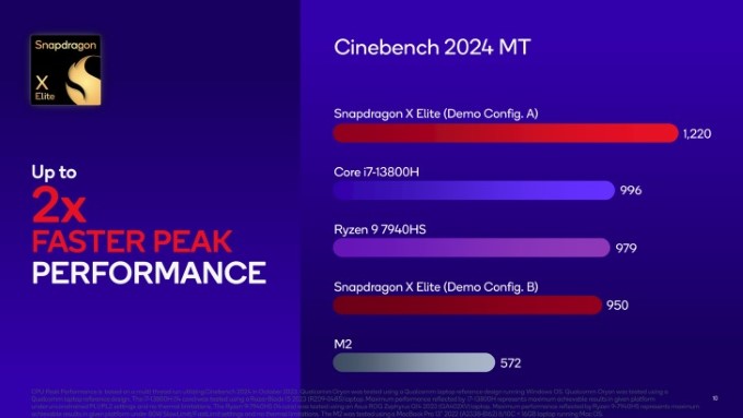 Kiến trúc và công nghệ của CPU Snapdragon X Elite