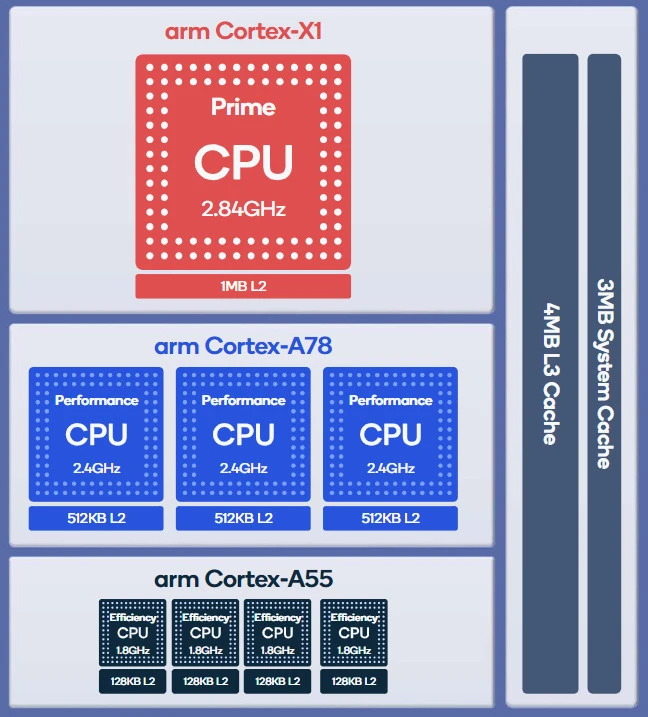 Tìm hiểu về chip Snapdragon 888