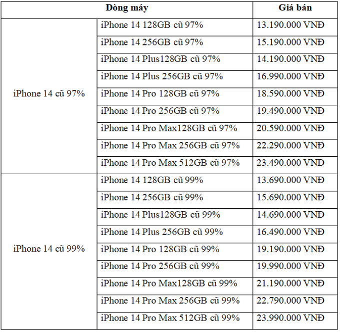 Bảng giá iPhone 14 cũ giá bao nhiêu