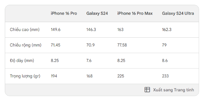 Bảng so sánh kích thước:
